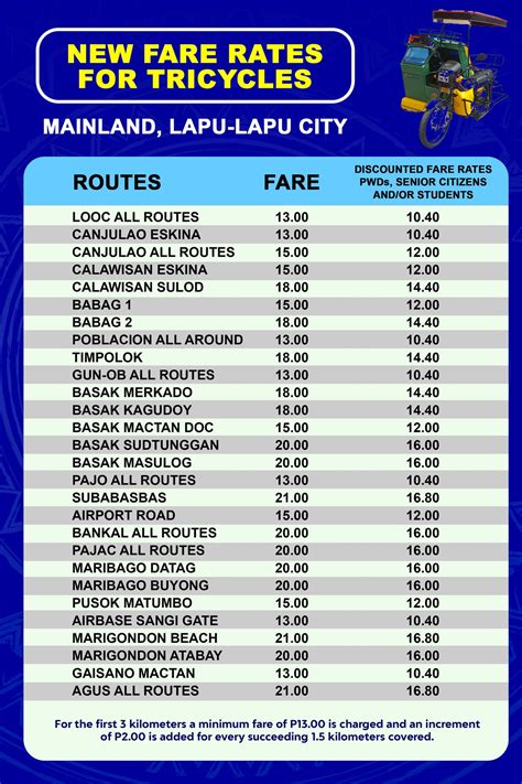 Tacloban Taxi Fare Calculator (2024 Rates) .